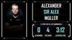 Statistik_alexander-mueller_Spieltag-3-Saison1819