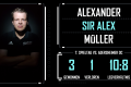 Statistik_alexander-mueller_Spieltag-7-Saison1819