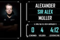 Statistik_alexander-mueller_Spieltag-5-Saison1819