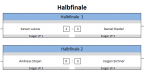 Halbfinale