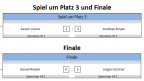 Spiel um Platz3 und Finale